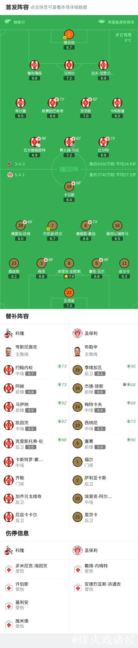 科隆1-1圣保利，赛义德-马拉破门，杰德-琼斯扳